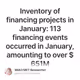 Inventory of financing projects in January: 113 financing events occurred in January, amou