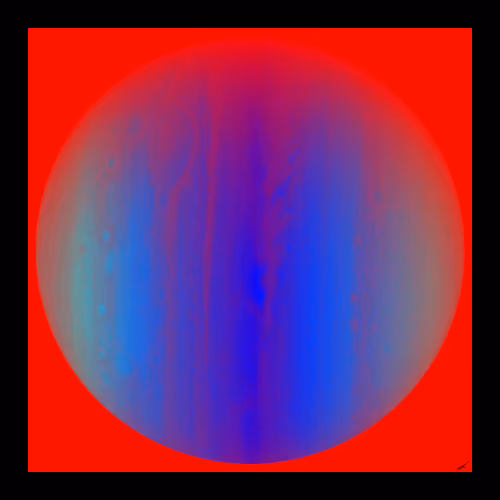 Circulating Abstraction