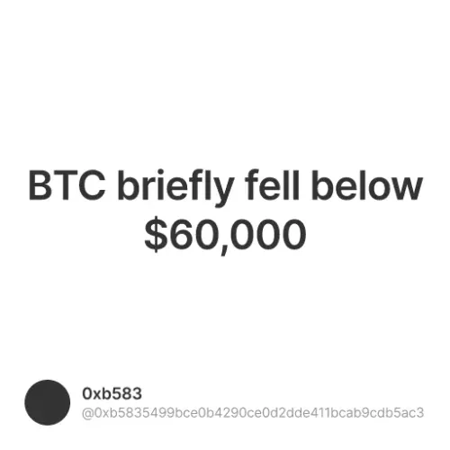 BTC briefly fell below $60,000