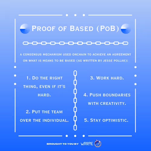 Proof Of Based (PoB)
