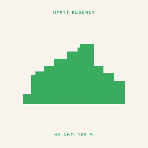 Hyatt Regency