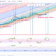 BTC. Chart of Jacob.