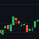 CHARTS
