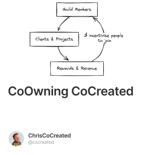 CoOwning CoCreated