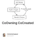CoOwning CoCreated