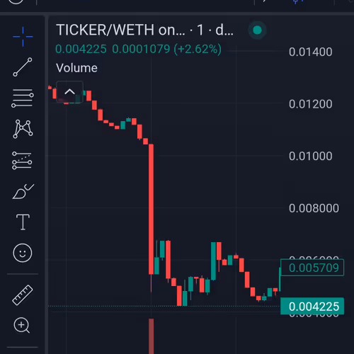 Dildo On Chart
