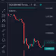 Dildo On Chart
