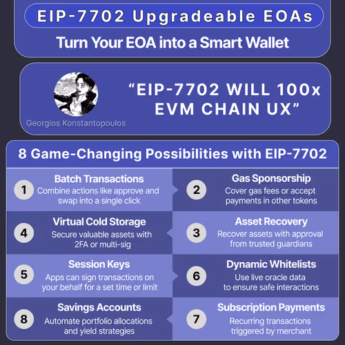Upgradable EOAs (EIP-7702)