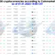 Top 30 cryptos as of Jan01 from 2023 to 2025