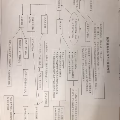 不能因为害怕