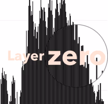 Layerzero Zerofarming