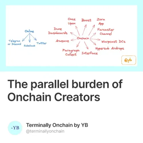The parallel burden of Onchain Creators