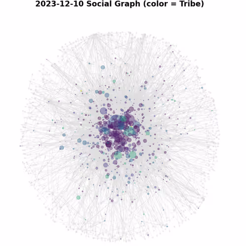 Farcaster social stats