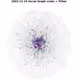 Farcaster social stats