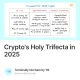Crypto's Holy Trifecta in 2025