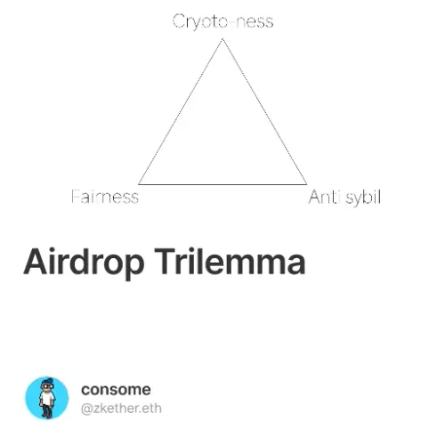 Airdrop Trilemma
