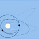 Simple Orbits