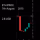 ETH PRICE HISTORY