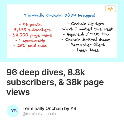 96 deep dives, 8.8k subscribers, & 38k page views