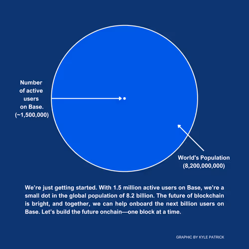 Base Onboards Billions