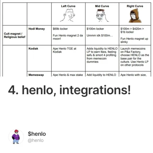 4. henlo, integrations!