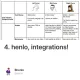 4. henlo, integrations!