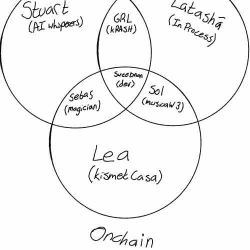 i am thinking about intersections of metas