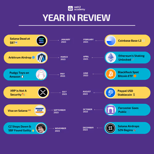 Top 29 Web3 News in 2023