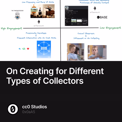 On Creating for Different Types of Collectors