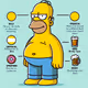 beer body