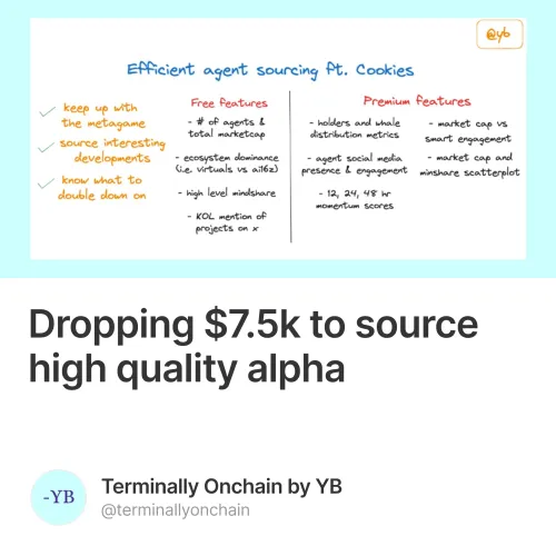 Dropping $7.5k to source high quality alpha