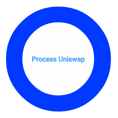 Process Uniswap