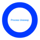 Process Uniswap