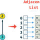 screens