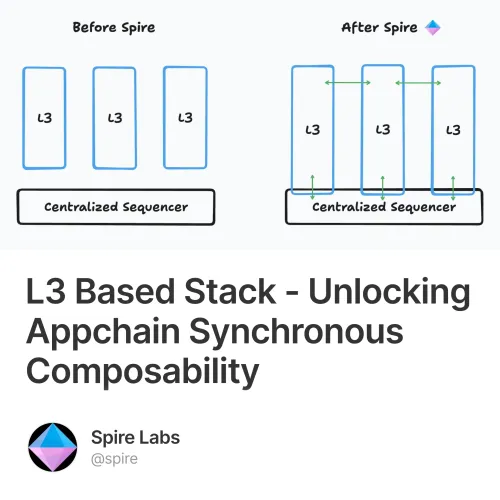 L3 Based Stack - Unlocking Appchain Synchronous Composability