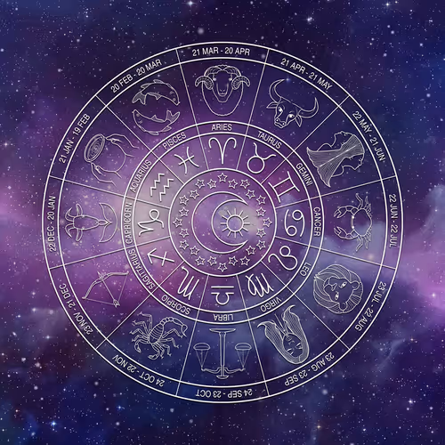 Zodiac Galaxies