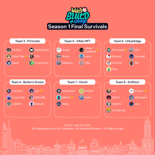 BUILDcamp Season 1 Survivals