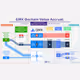 W3A PRO | Where Value Flows Onchain: $GMX Edition