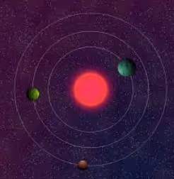 3D Solar System