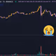 Buy the dip