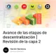 Avance de las etapas de descentralización | Revisión de la capa 2