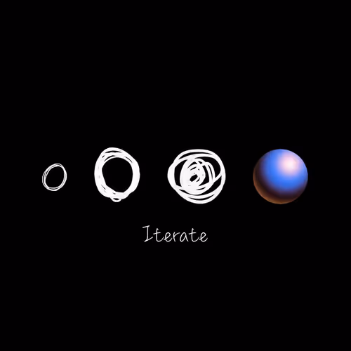 Iterations