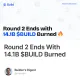 Round 2 Ends With 14.1B $BUILD Burned