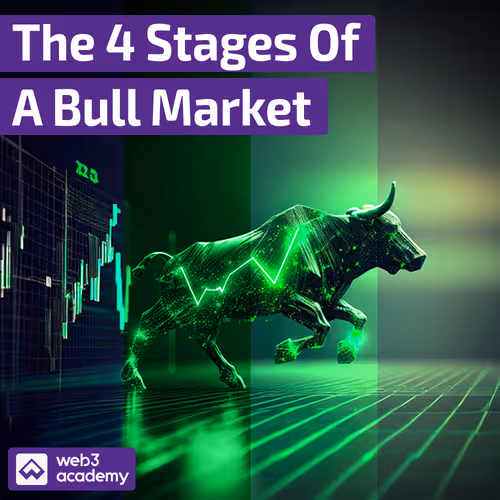 ???? The 4 Stages Of A Bull Market