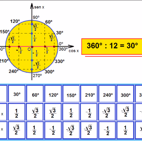 trigonometric circle