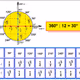 trigonometric circle