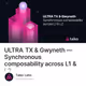 ULTRA TX & Gwyneth — Synchronous composability across L1 & L2