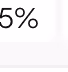 5%555