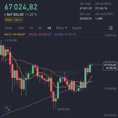 BTC - 05/18/2024 #30