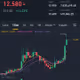 ACM/USDT